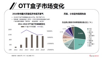 ott廣告商業(yè)營(yíng)銷手冊(cè)2.0